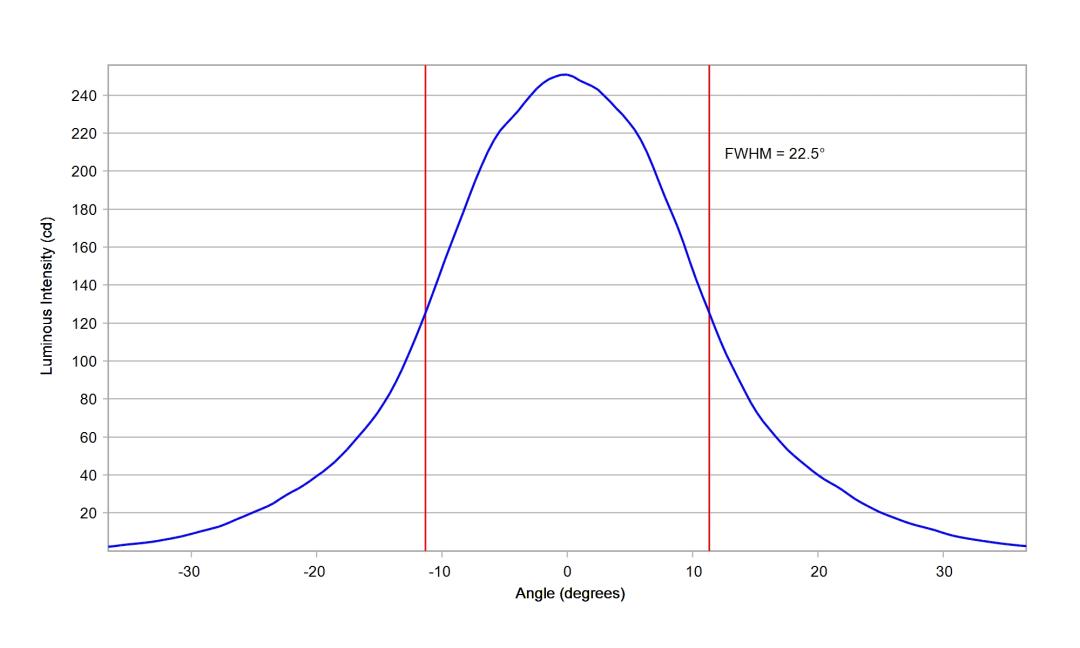optic-10415-Luxeon_Rebel_ES-cross-section-image-vertical.jpg