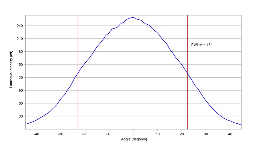 optic-10415-Luxeon_Rebel_Plus-cross-section-image-horizontal.jpg
