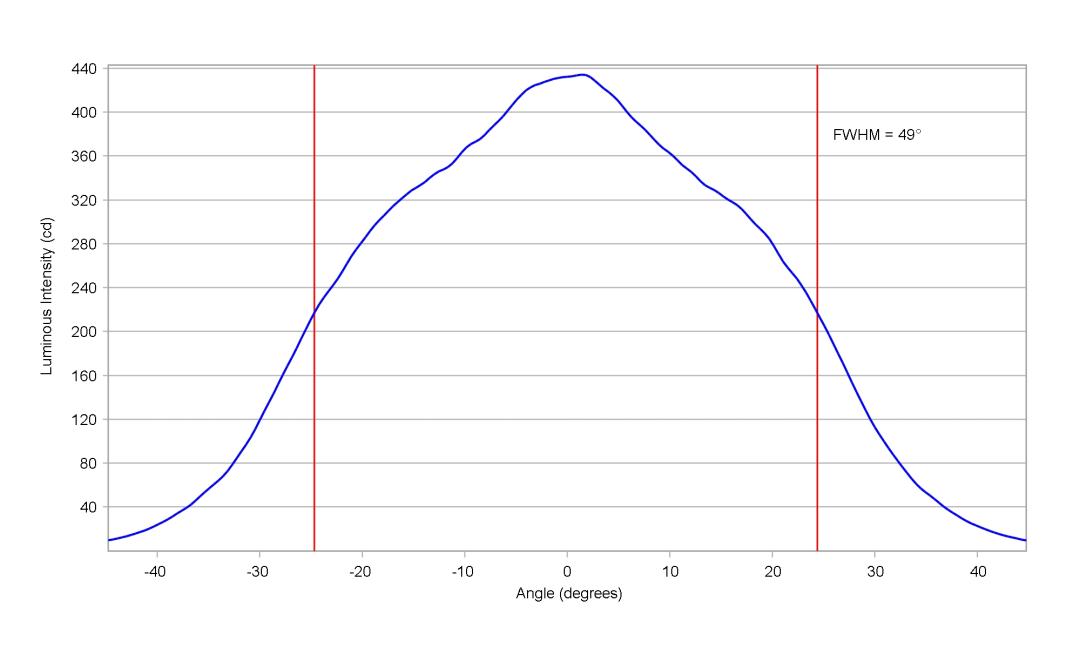 optic-10415-Luxeon_Z-cross-section-image-horizontal.jpg