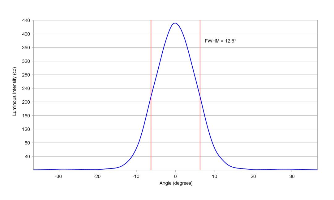 optic-10415-Luxeon_Z-cross-section-image-vertical.jpg