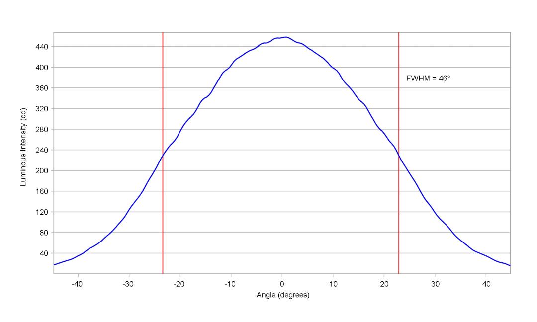 optic-10415-Luxeon_ZES-cross-section-image-horizontal.jpg