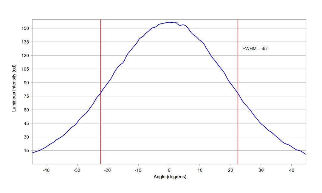 optic-10415-Nichia-NF2W385AR-V3-cross-section-image-horizontal.jpg