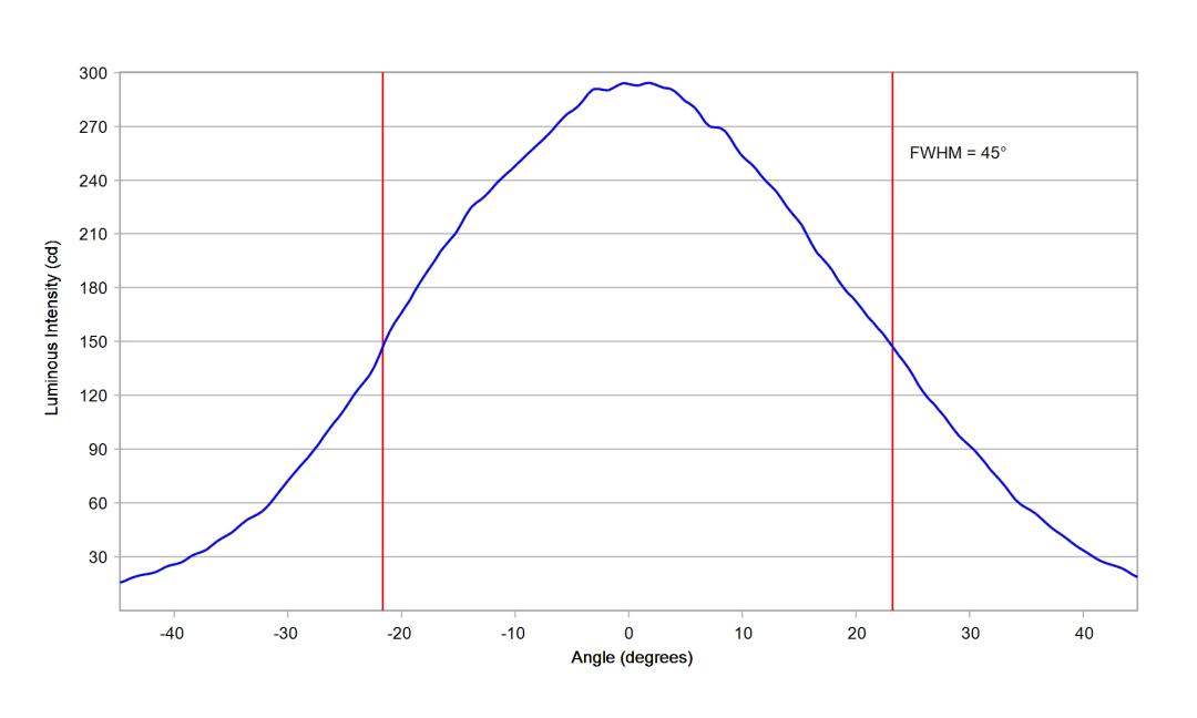 optic-10415-Nichia-NF2W757GR-V5-cross-section-image-horizontal.jpg