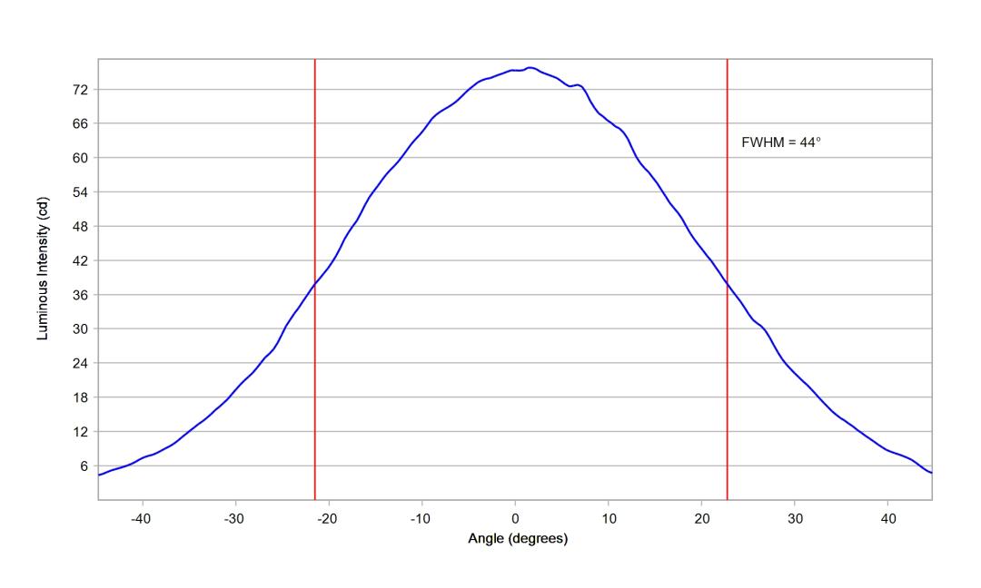 optic-10415-Nichia-NF2W757H-V3H5-cross-section-image-horizontal.jpg