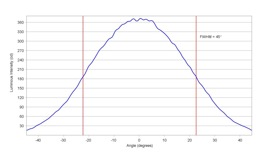 optic-10415-Nichia_219B-cross-section-image-horizontal.jpg