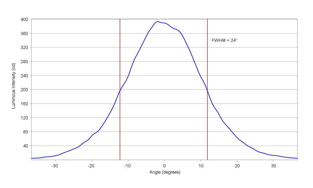 optic-10415-Nichia_385AR-V2-cross-section-image-vertical.jpg