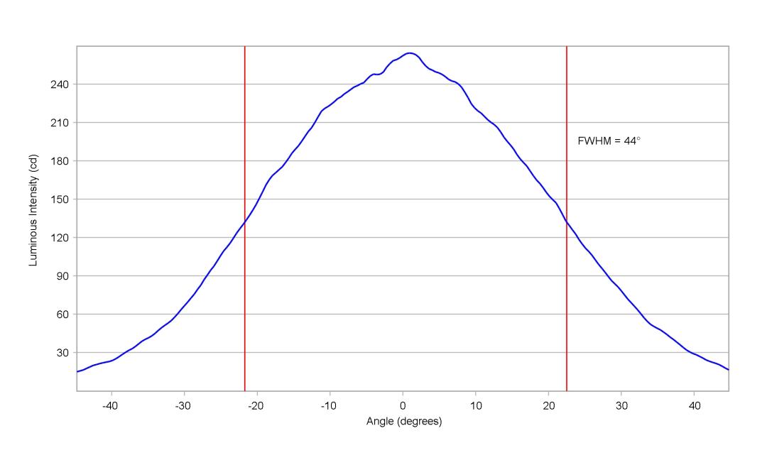 optic-10415-Nichia_757-cross-section-image-horizontal.jpg