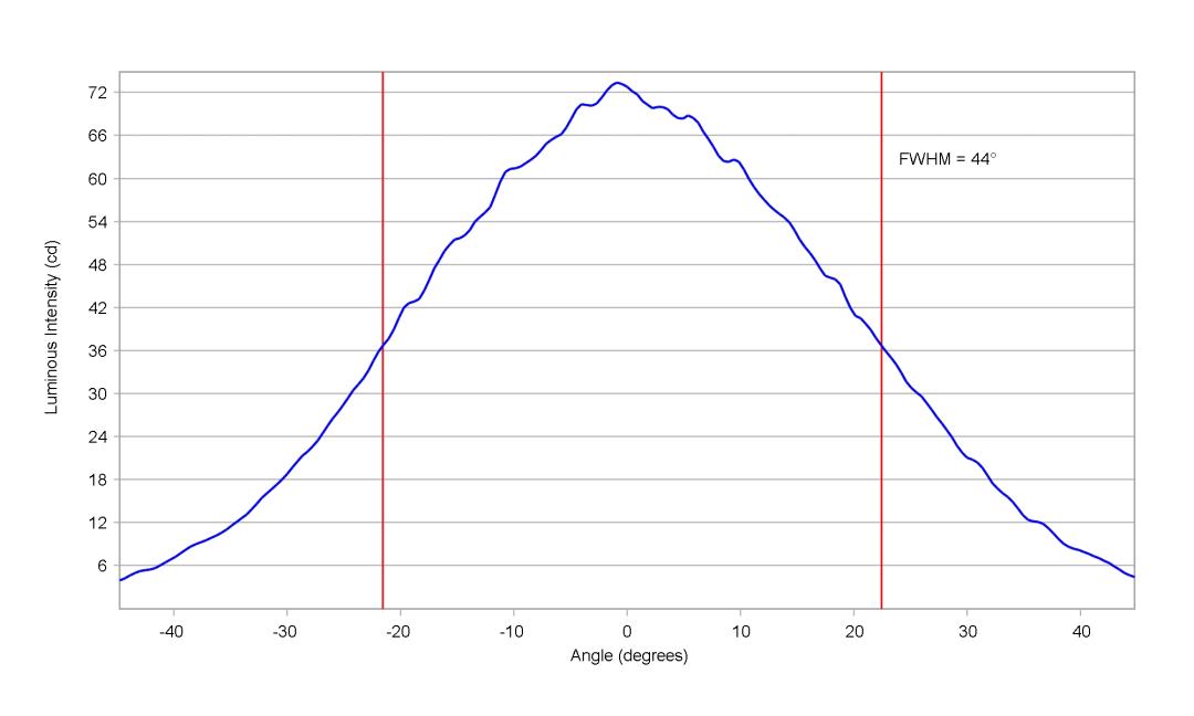 optic-10415-Nichia_757G-cross-section-image-horizontal.jpg