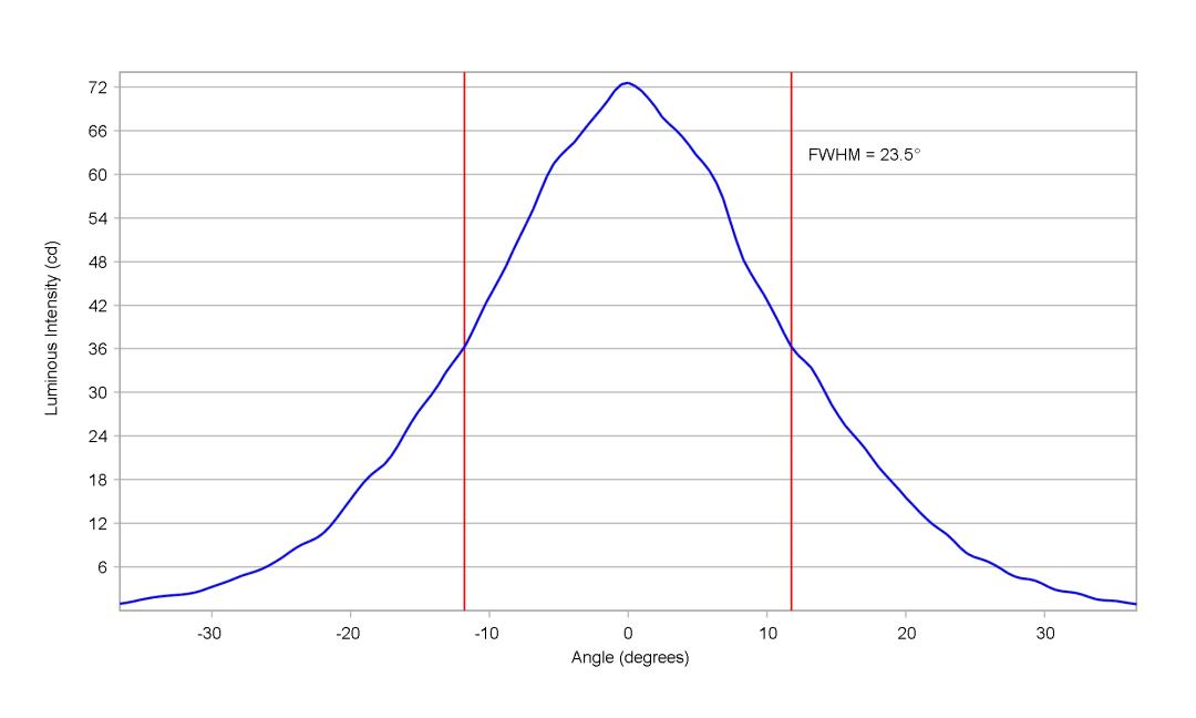 optic-10415-Nichia_757G-cross-section-image-vertical.jpg