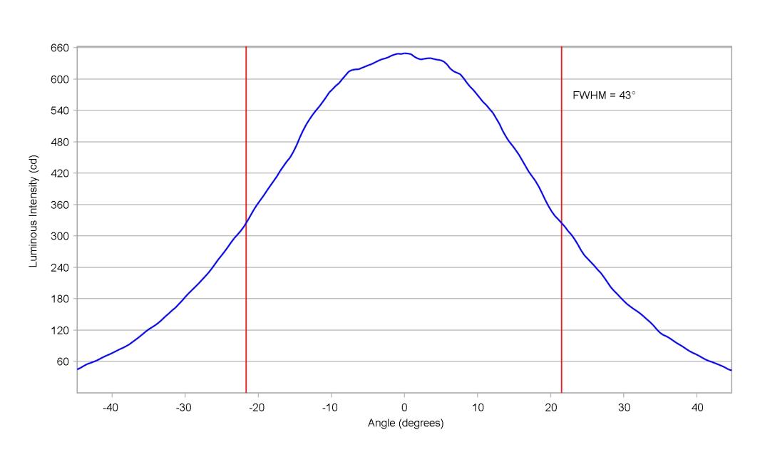 optic-10415-Nichia_NVSW219F-cross-section-image-horizontal.jpg