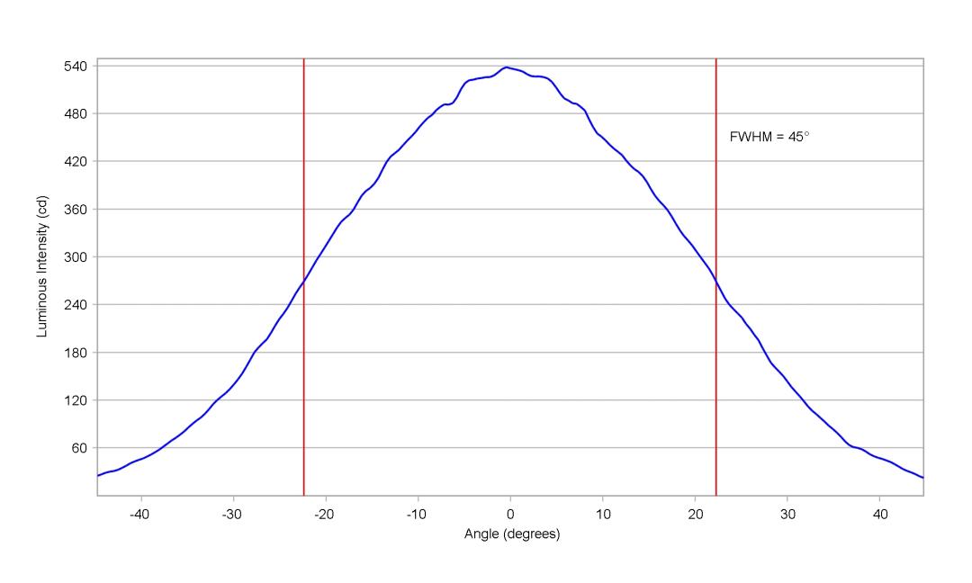optic-10415-OSCONIQ_C2424_GW_PLLRA_cm-cross-section-image-horizontal.jpg