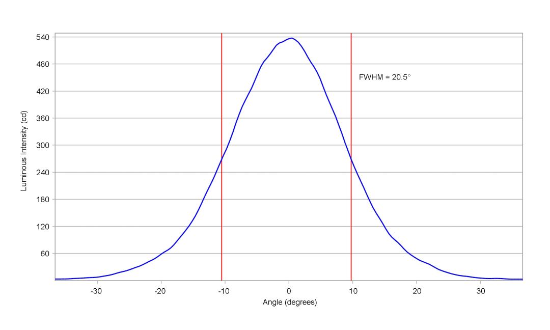optic-10415-OSCONIQ_C2424_GW_PLLRA_cm-cross-section-image-vertical.jpg