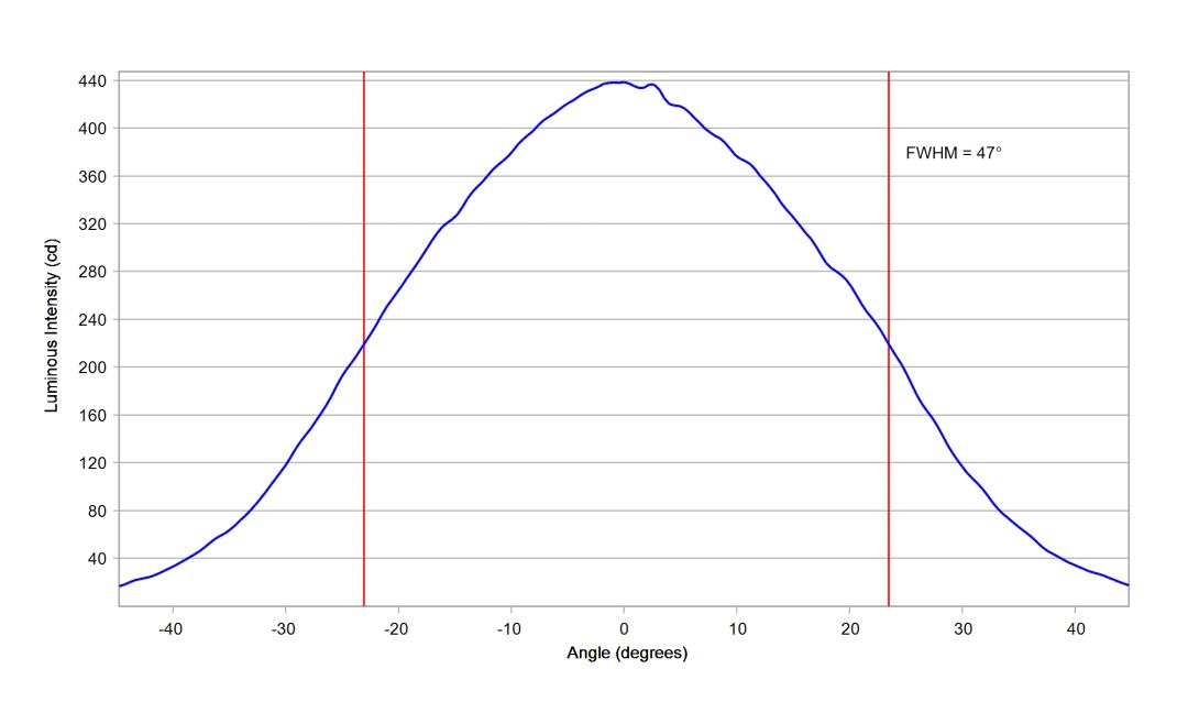 optic-10415-OSCONIQ_P3030-cross-section-image-horizontal.jpg