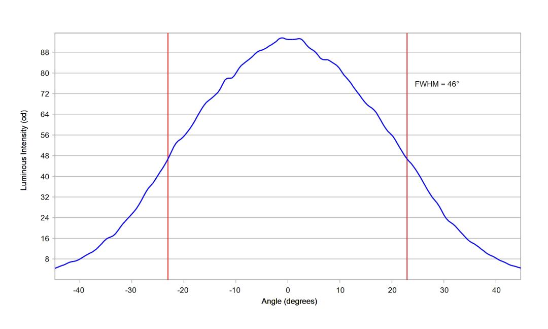 optic-10415-OSCONIQ_S3030-cross-section-image-horizontal.jpg