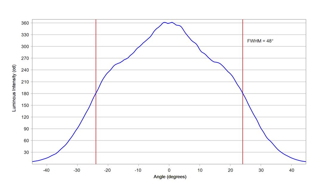 optic-10415-Oslon-Pure-1414_Red-cross-section-image-horizontal.jpg