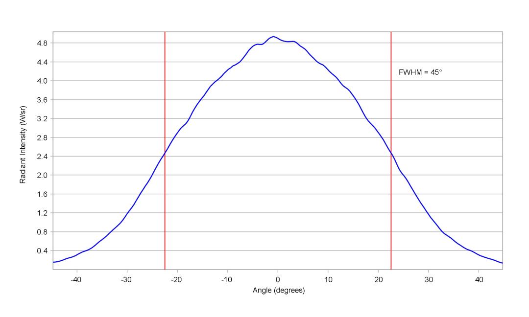 optic-10415-OslonBlack_SFH_4716AS-cross-section-image-horizontal.jpg