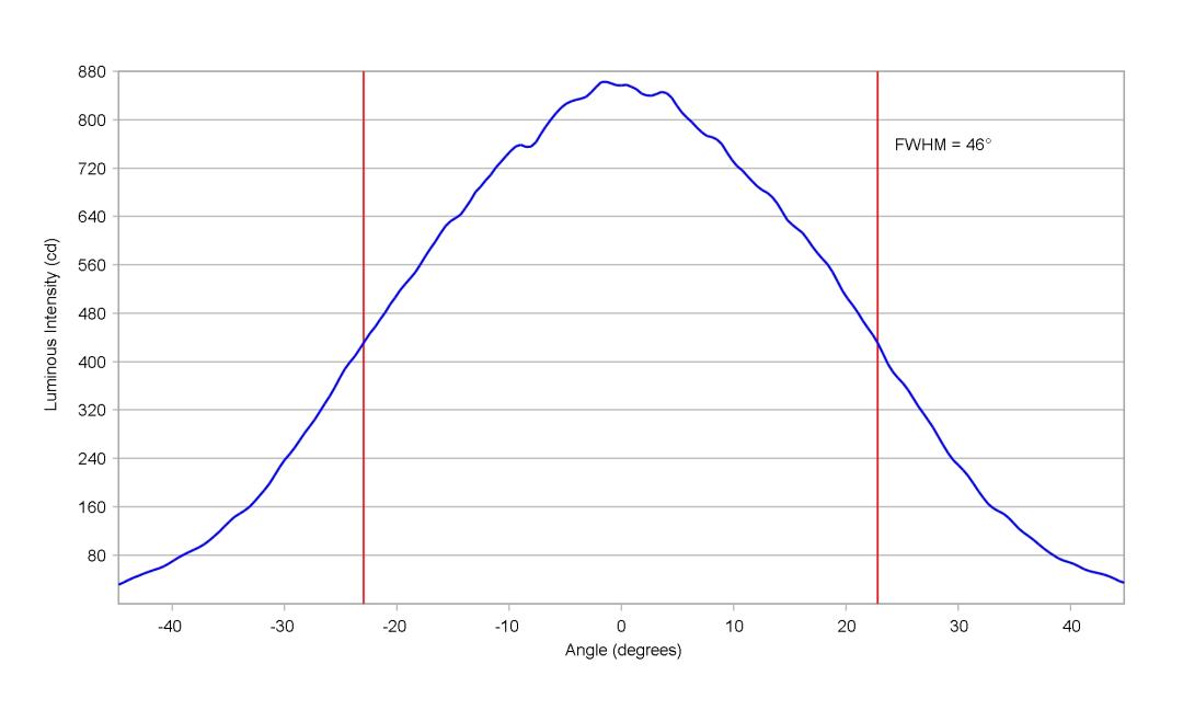 optic-10415-OslonSquareFlat_KWCSLPM2-cross-section-image-horizontal.jpg
