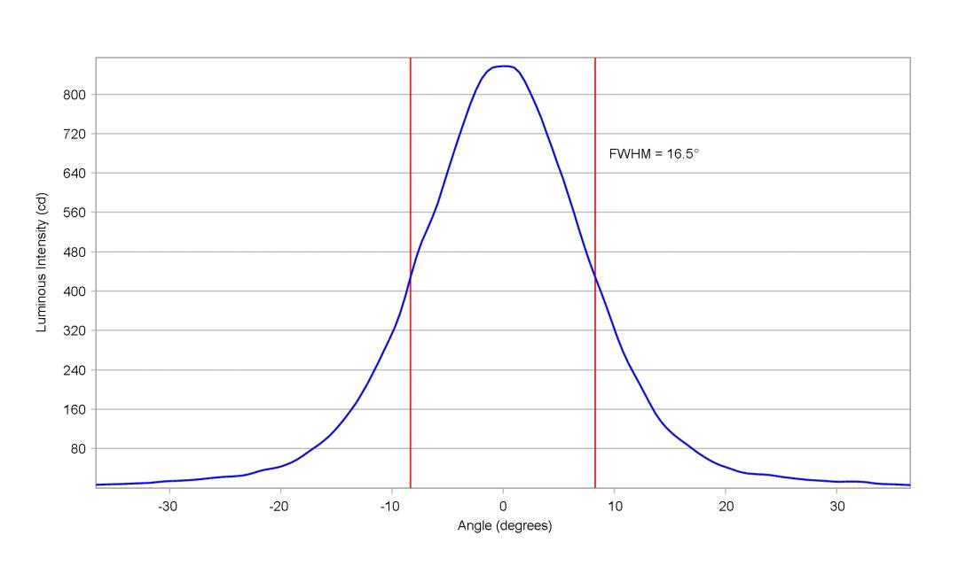 optic-10415-OslonSquareFlat_KWCSLPM2-cross-section-image-vertical.jpg