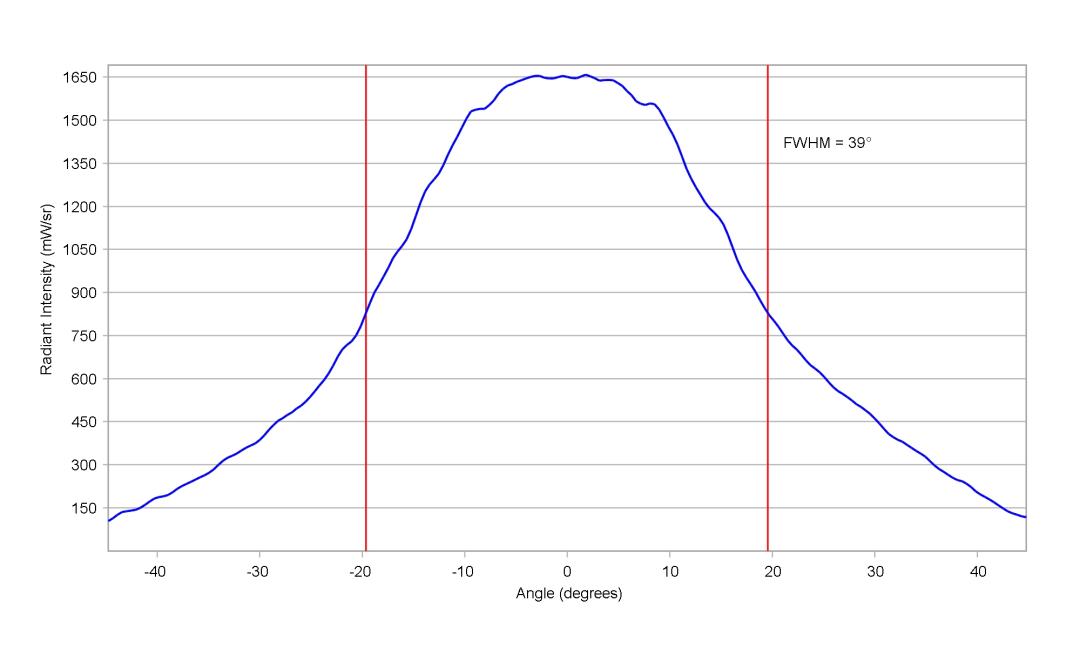 optic-10415-Oslon_Black_SFH_4715AS-cross-section-image-horizontal.jpg