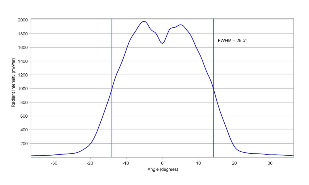 optic-10415-Oslon_Black_SFH_4715AS-cross-section-image-vertical.jpg