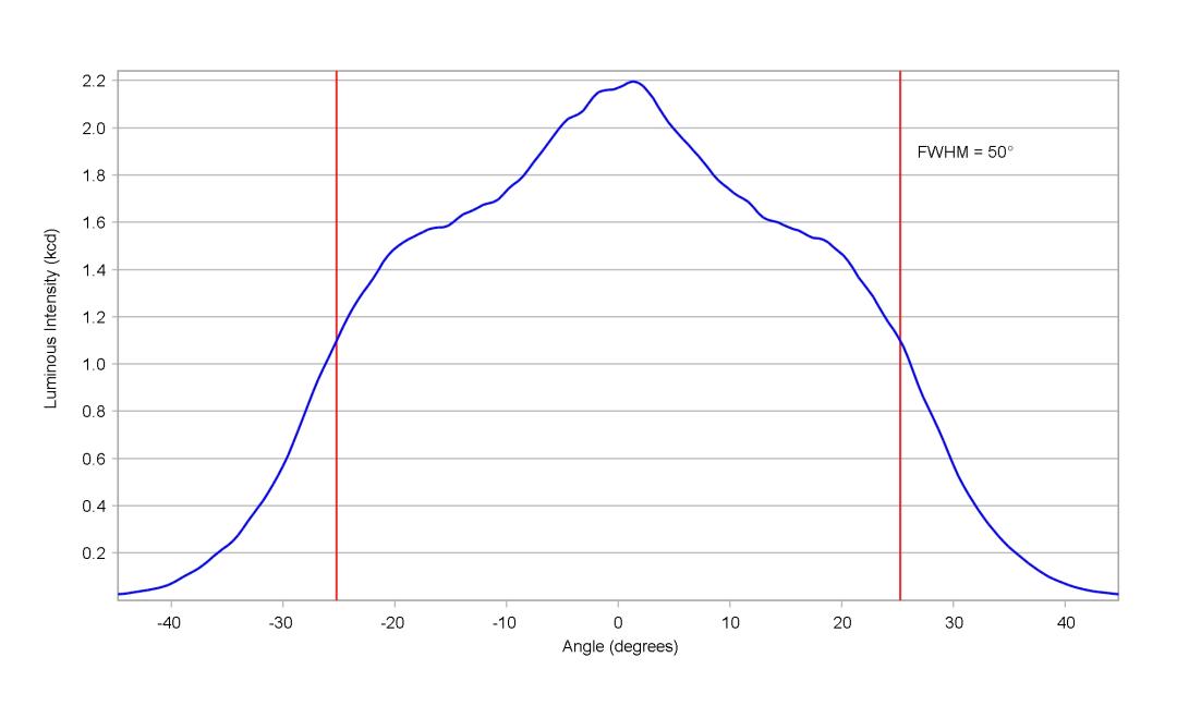 optic-10415-Oslon_Boost_KW_CELMM1_TG-cross-section-image-horizontal.jpg
