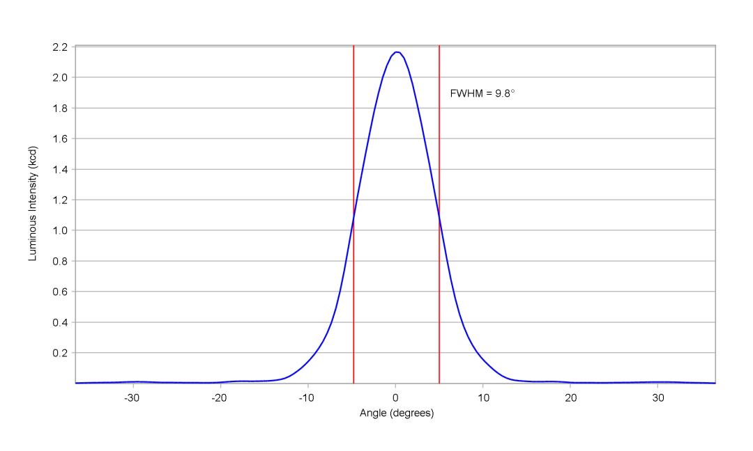 optic-10415-Oslon_Boost_KW_CELMM1_TG-cross-section-image-vertical.jpg