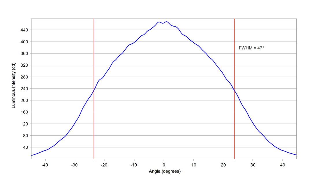 optic-10415-Oslon_Pure_1414-cross-section-image-horizontal.jpg