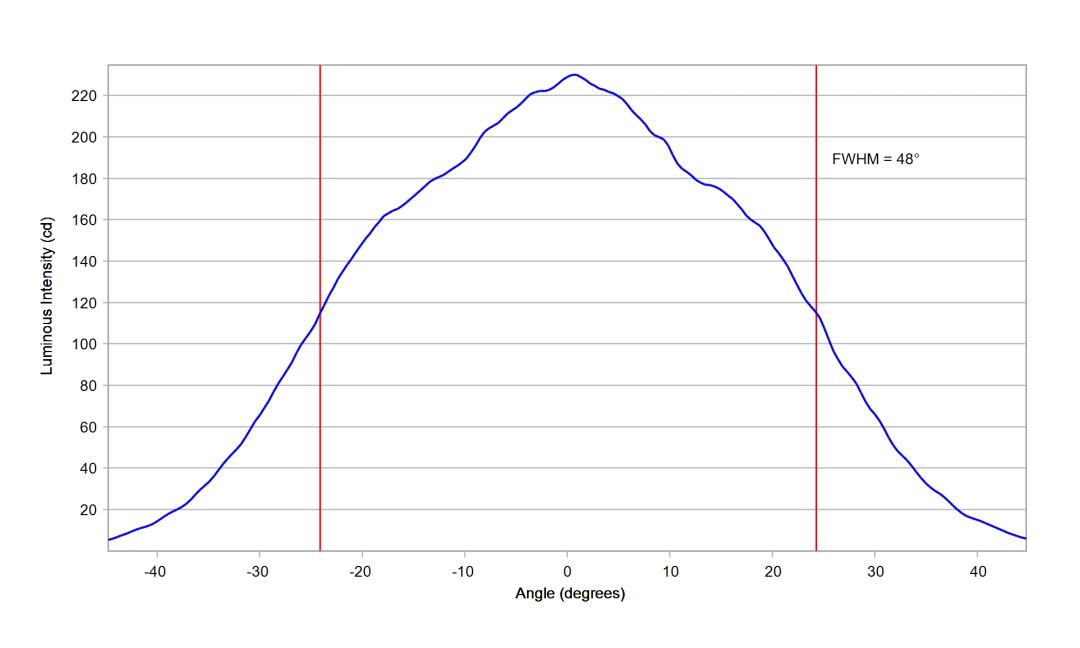 optic-10415-Oslon_Pure_1414_Blue-cross-section-image-horizontal.jpg