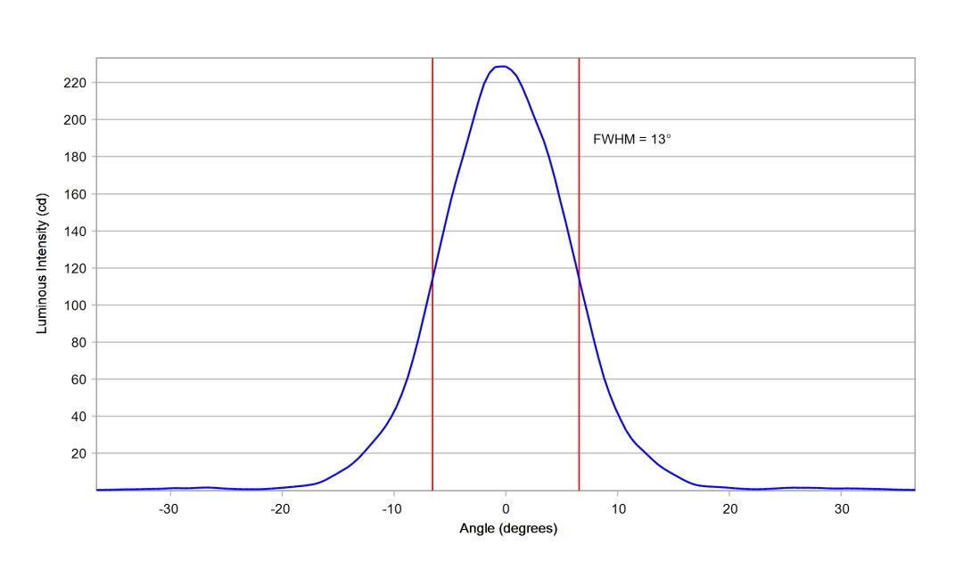 optic-10415-Oslon_Pure_1414_Blue-cross-section-image-vertical.jpg