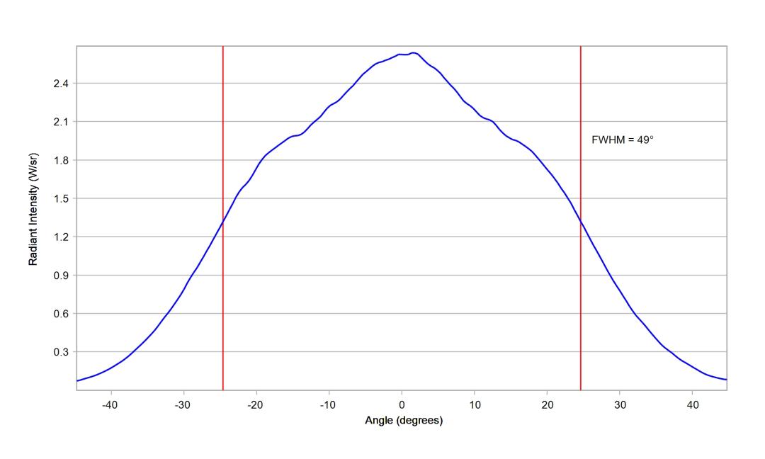optic-10415-Oslon_Pure_1414_DeepBlue-cross-section-image-horizontal.jpg