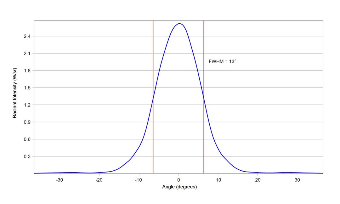 optic-10415-Oslon_Pure_1414_DeepBlue-cross-section-image-vertical.jpg