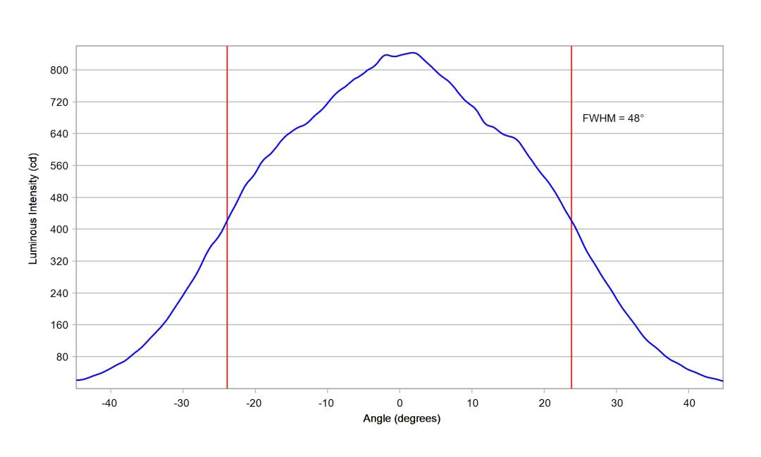 optic-10415-Oslon_Pure_1414_Green-cross-section-image-horizontal.jpg