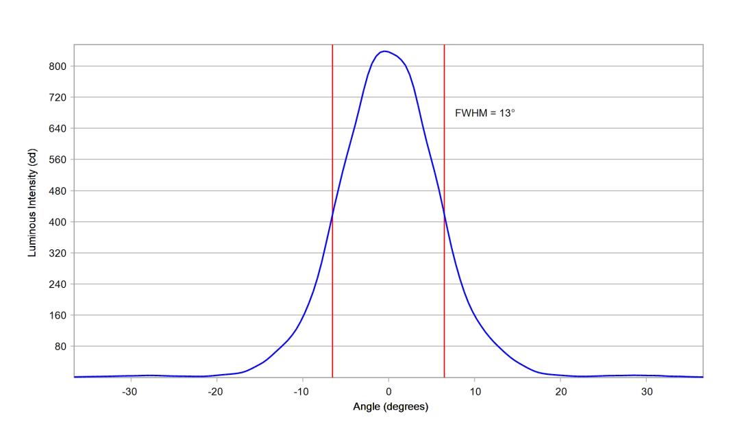 optic-10415-Oslon_Pure_1414_Green-cross-section-image-vertical.jpg