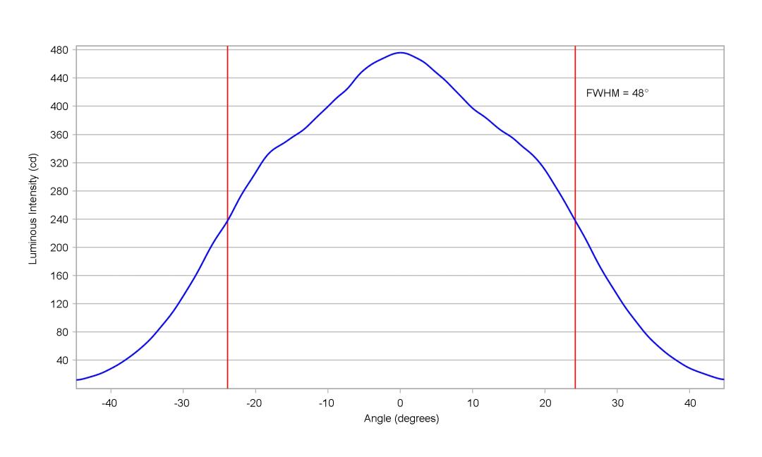 optic-10415-Oslon_Pure_1414_TrueGreen-cross-section-image-horizontal.jpg