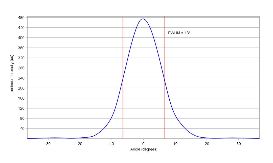 optic-10415-Oslon_Pure_1414_TrueGreen-cross-section-image-vertical.jpg