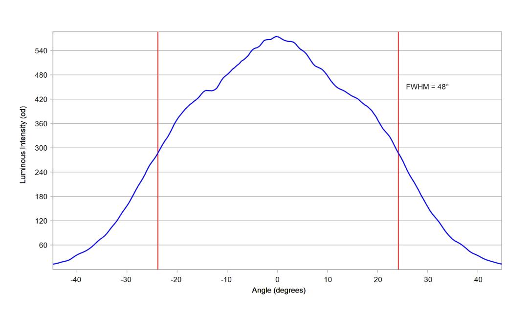 optic-10415-Oslon_Pure_1414_Verde-cross-section-image-horizontal.jpg