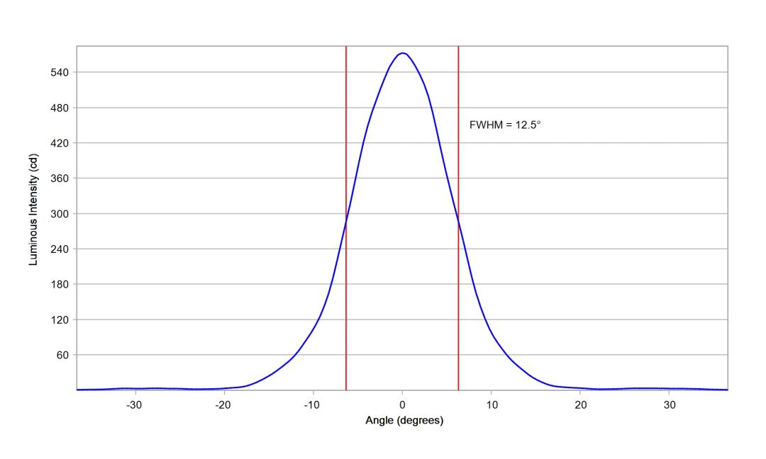optic-10415-Oslon_Pure_1414_Verde-cross-section-image-vertical.jpg