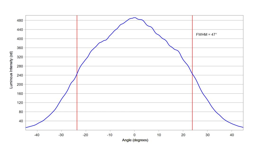 optic-10415-Oslon_Pure_1414_Yellow-cross-section-image-horizontal.jpg