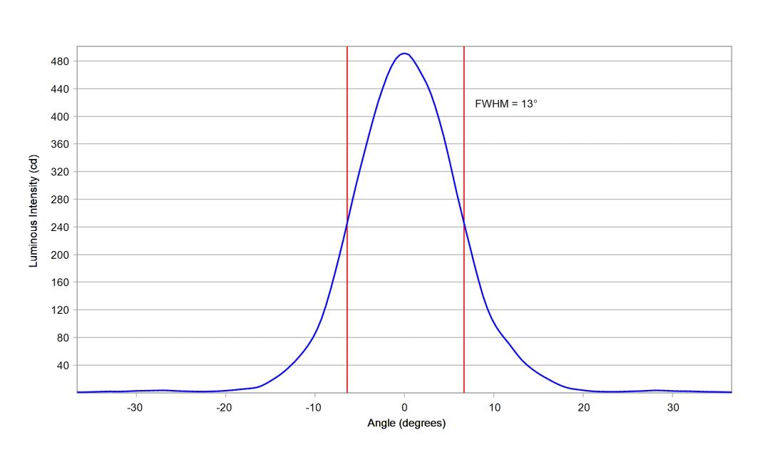 optic-10415-Oslon_Pure_1414_Yellow-cross-section-image-vertical.jpg