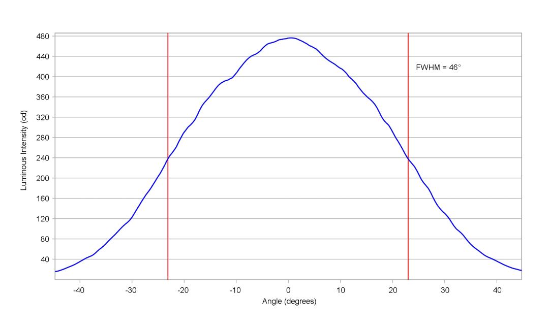 optic-10415-Oslon_SSL_150_GW_CSHPM1pm-cross-section-image-horizontal.jpg