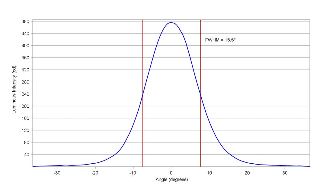 optic-10415-Oslon_SSL_150_GW_CSHPM1pm-cross-section-image-vertical.jpg