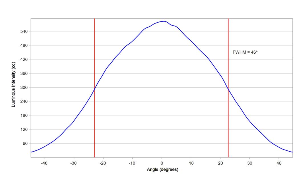 optic-10415-Oslon_Signal_LUW_CRBP_01-cross-section-image-horizontal.jpg