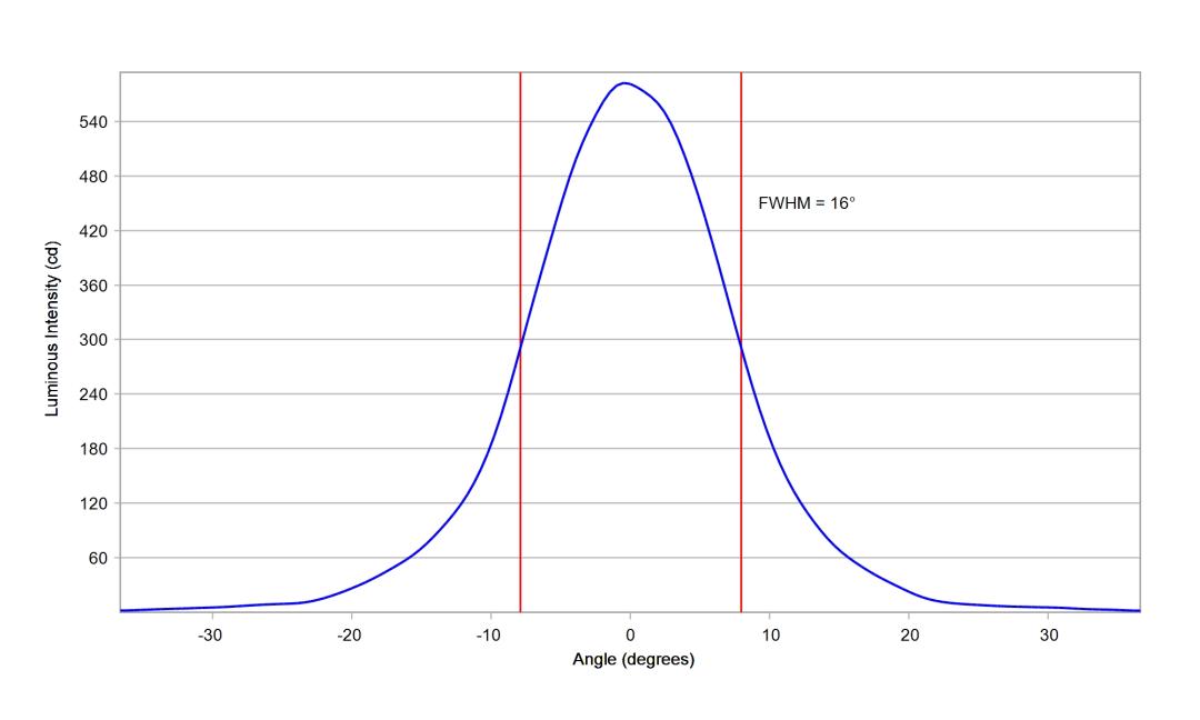optic-10415-Oslon_Signal_LUW_CRBP_01-cross-section-image-vertical.jpg