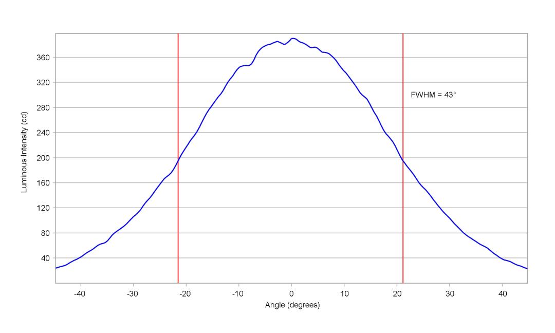 optic-10415-Oslon_Square_Gen3_GW_CSSRM2-cross-section-image-horizontal.jpg