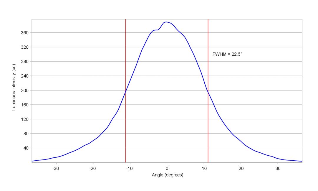 optic-10415-Oslon_Square_Gen3_GW_CSSRM2-cross-section-image-vertical.jpg