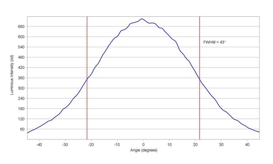 optic-10415-Oslon_Square_Gen5_GW_CSSRM3pm-cross-section-image-horizontal.jpg