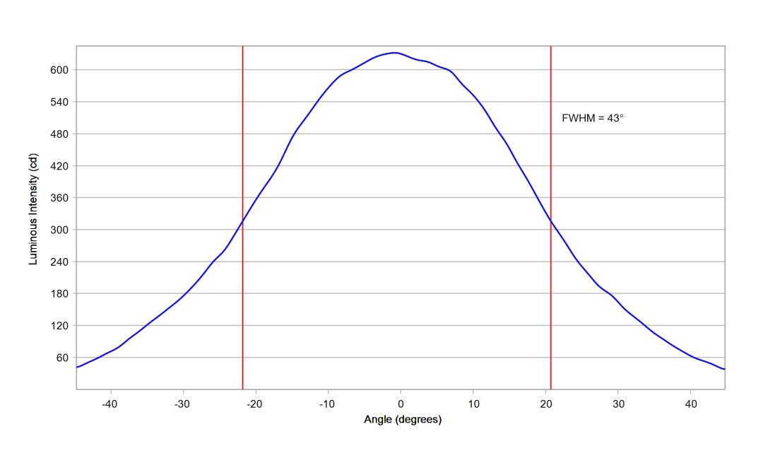 optic-10415-Osram_LZ1-00CW02-cross-section-image-horizontal.jpg