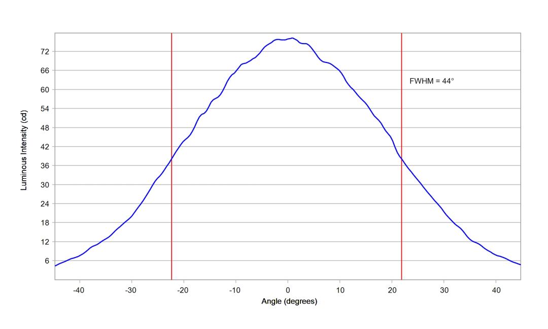 optic-10415-Seoul-STW8A2PD-G7-cross-section-image-horizontal.jpg