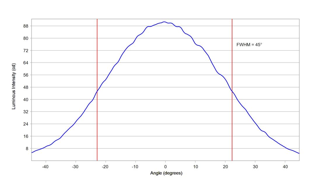 optic-10415-Seoul-STW8C12E-E0-cross-section-image-horizontal.jpg