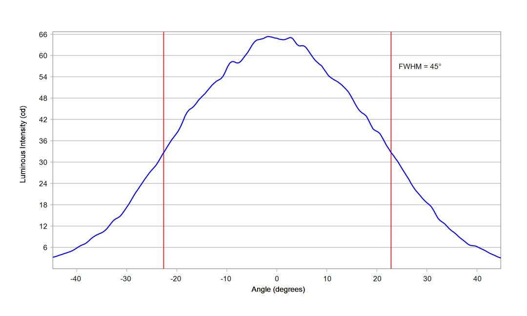optic-10415-Seoul-STWSC12S-E2-cross-section-image-horizontal.jpg